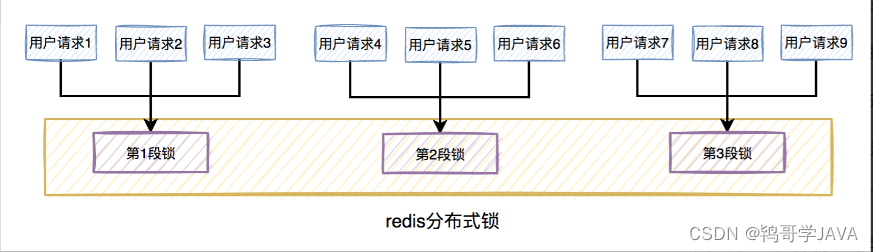 redis分布式锁性能低 redis分布式锁有什么问题_redis_04