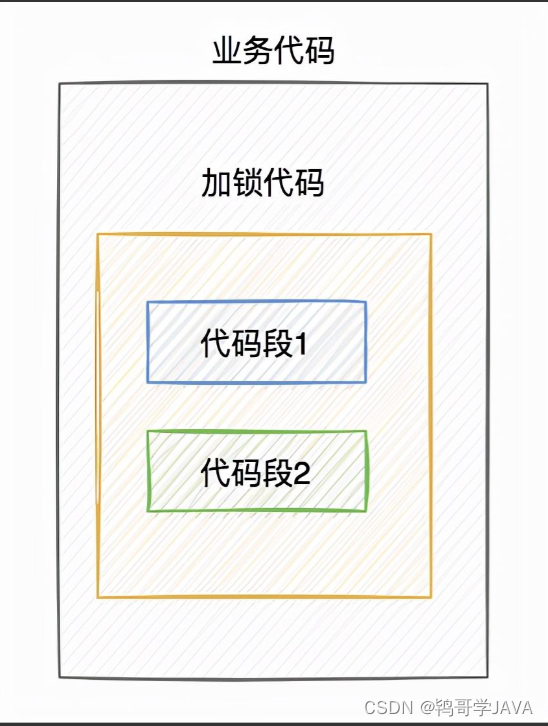 redis分布式锁性能低 redis分布式锁有什么问题_分布式_05