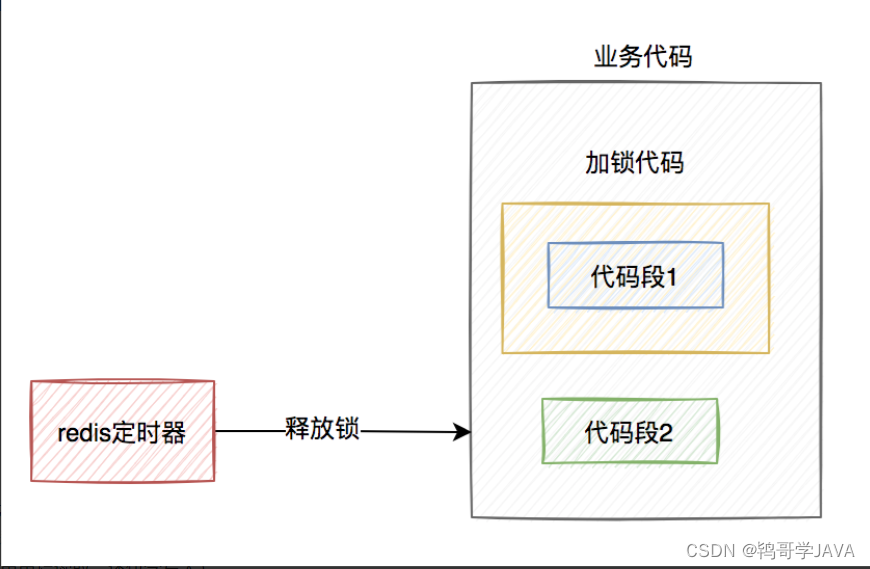 redis分布式锁性能低 redis分布式锁有什么问题_redis_06