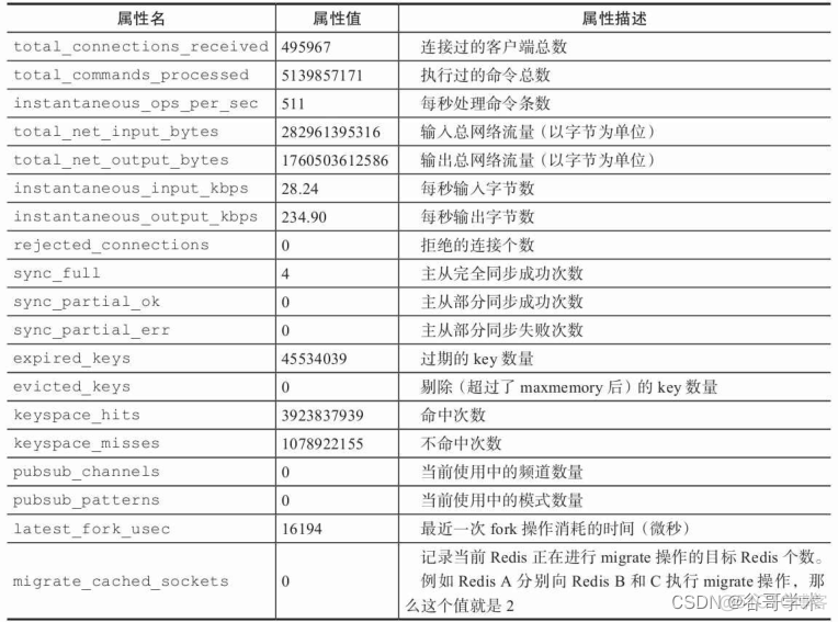 redis 3.2.0 info解析 redis的info_数据库_06