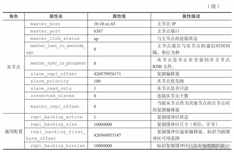 redis 3.2.0 info解析 redis的info_Redis_08