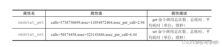 redis 3.2.0 info解析 redis的info_redis 3.2.0 info解析_09