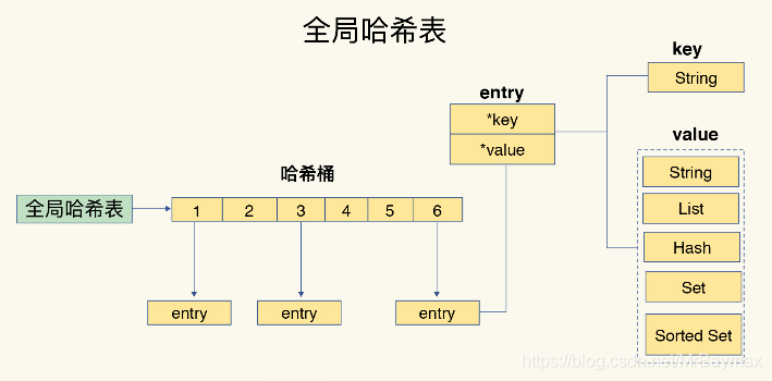 ssm redis项目 redis sds_字符串