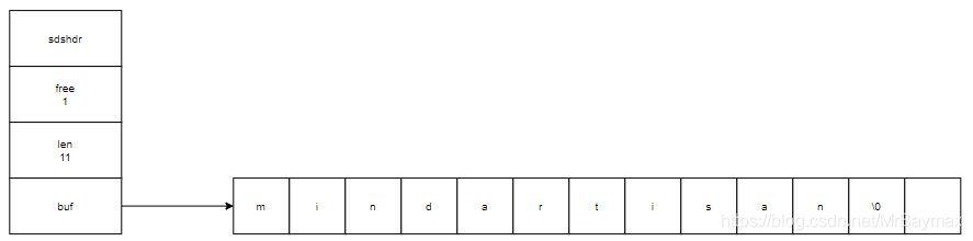 ssm redis项目 redis sds_字符串_02