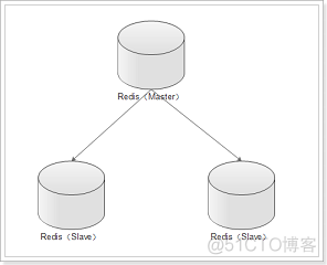 redis集群 redis集群应用_Redis