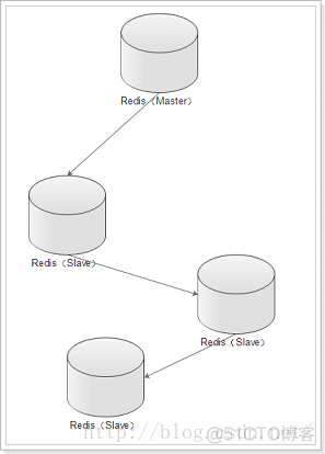 redis集群 redis集群应用_Redis_02