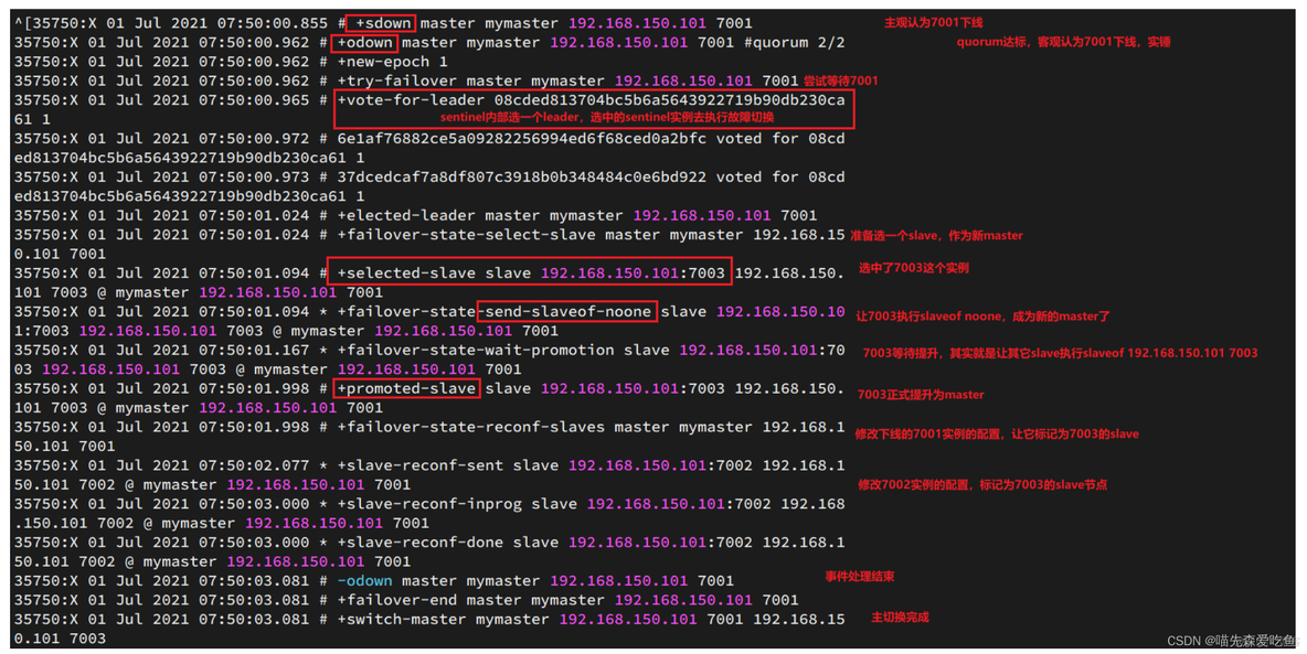 redis3.2.9 哨兵 redis哨兵作用_缓存_07