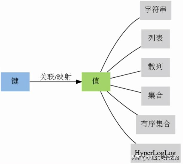 redis获取所有key的API redis获取key的值_偏移量