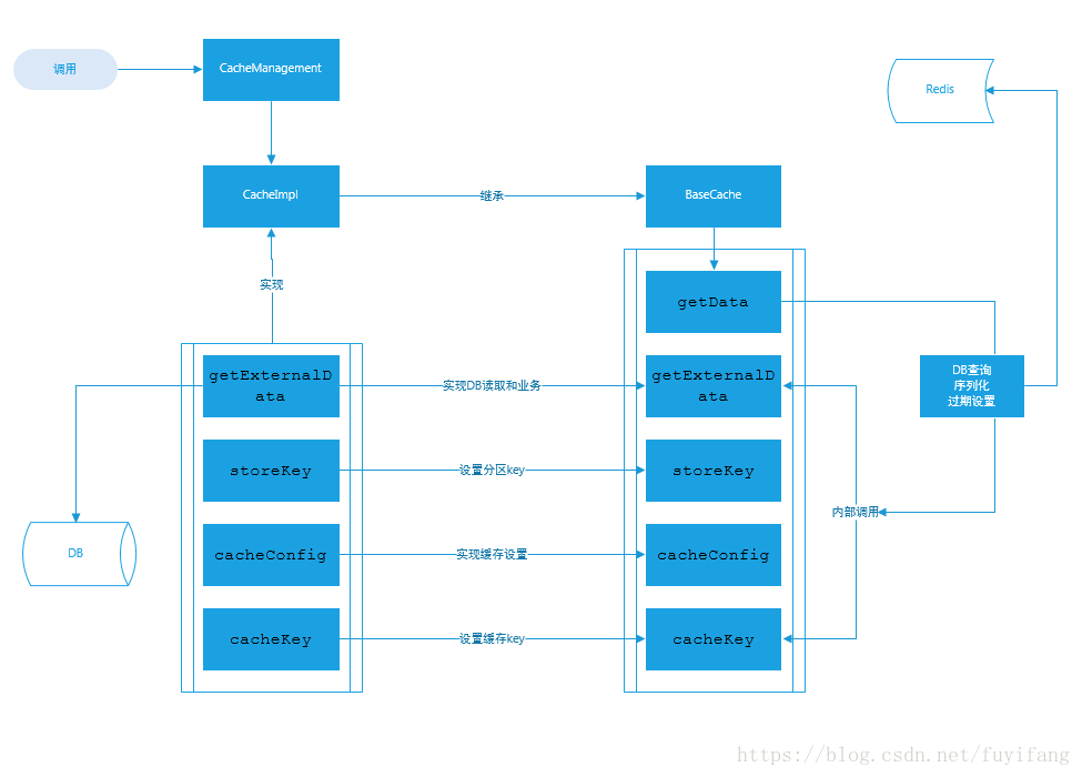 redis 对象 存取效率 redis对象存储方式_redis 对象 存取效率_02