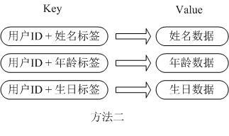 redis c   什么实现 redis具体实现_字符串_02