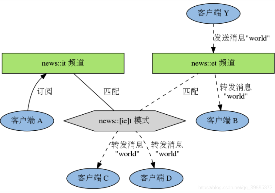 redis订阅和发布时间 redis订阅和发布性能_redis订阅和发布时间_04