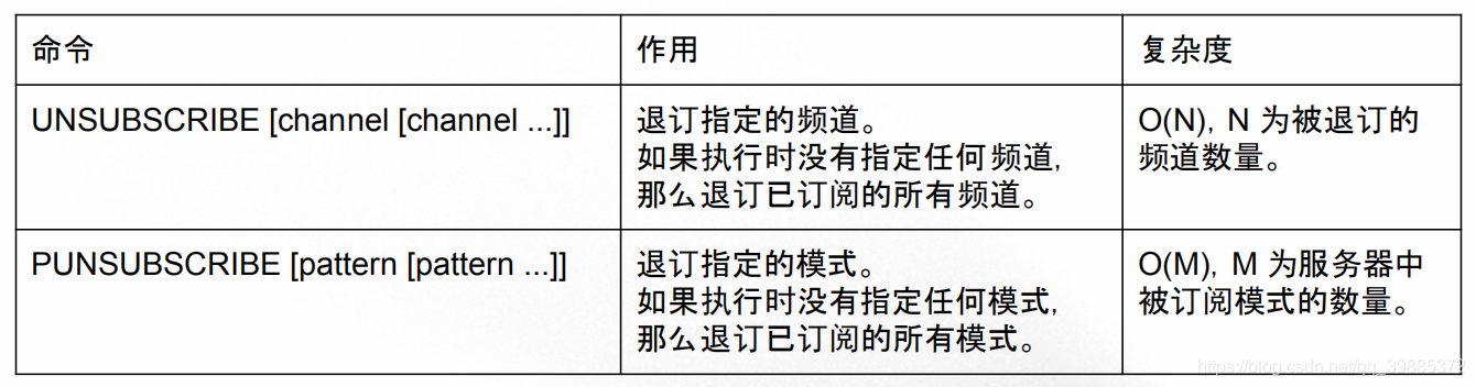 redis订阅和发布时间 redis订阅和发布性能_服务器_07