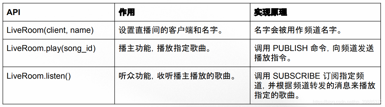 redis订阅和发布时间 redis订阅和发布性能_redis订阅和发布时间_11