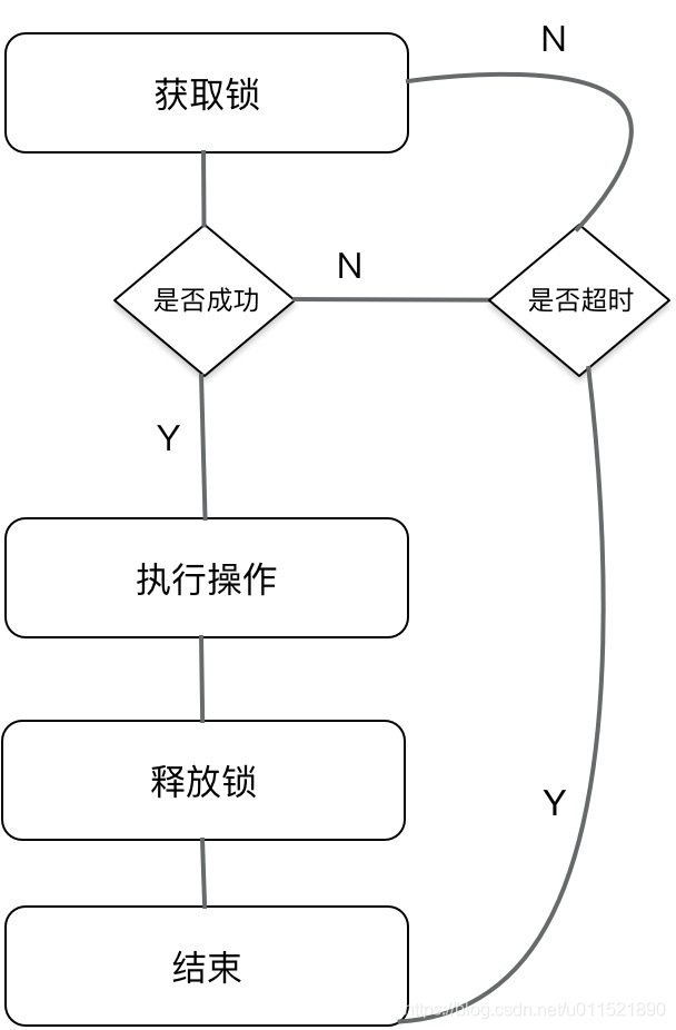 redis分布式问题 redis做分布式_redis分布式问题