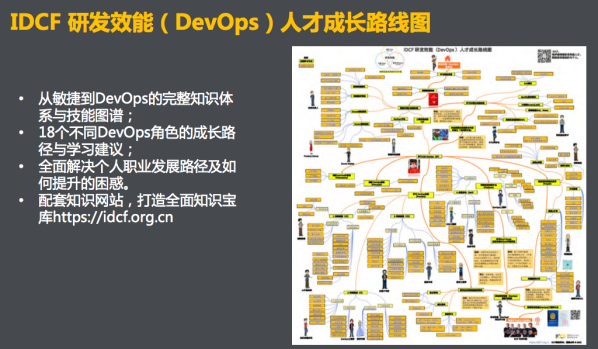 AI黑马挑战赛，探索研发新趋势丨IDCF_商业模式_13