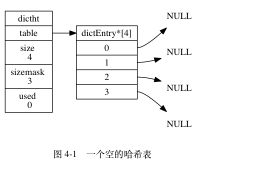 创建redis表 redis 建表_Redis