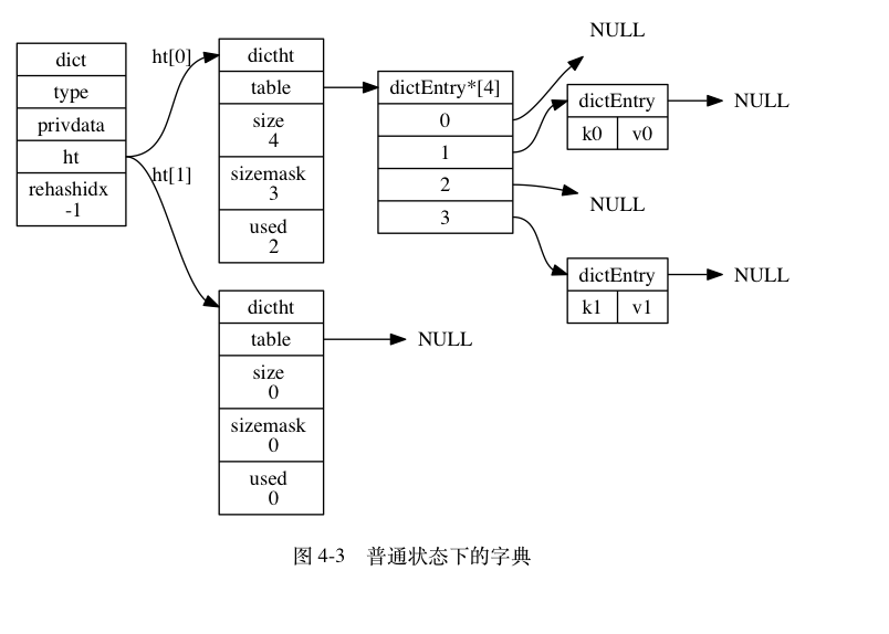 创建redis表 redis 建表_键值对_03