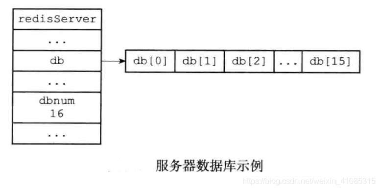 redis设计文章列表 redis创建数据表_redis