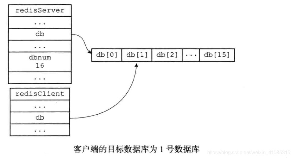 redis设计文章列表 redis创建数据表_数据库_02