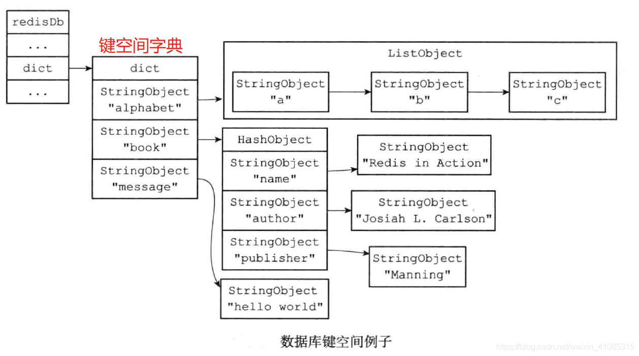 redis设计文章列表 redis创建数据表_服务器_03