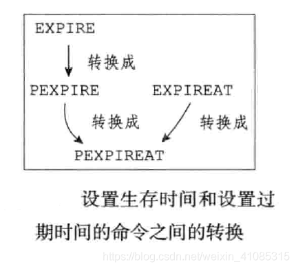 redis设计文章列表 redis创建数据表_redis设计文章列表_04