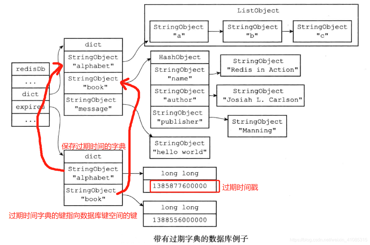 redis设计文章列表 redis创建数据表_redis_05