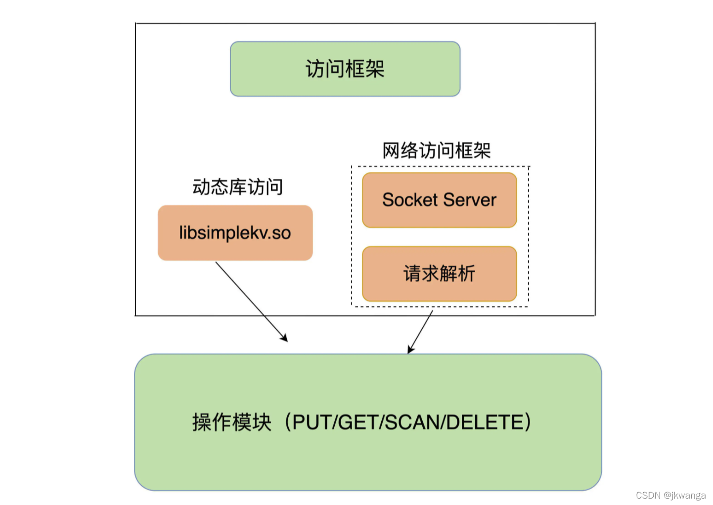 redis怎么创建有序队列 redis创建数据表_redis