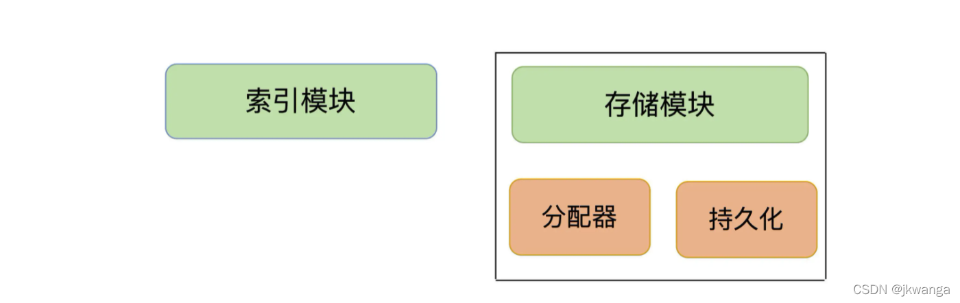 redis怎么创建有序队列 redis创建数据表_redis_02