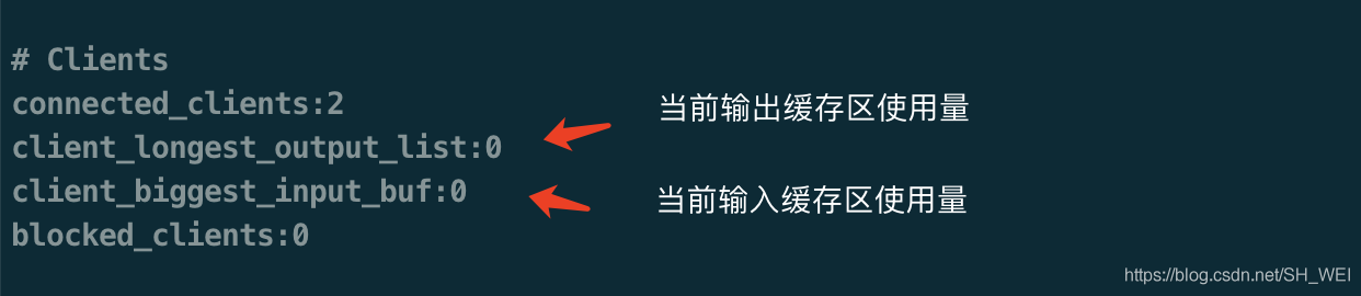 为什么redis 缓存 redis缓存的数据存放在哪里_nosql_02