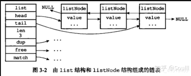 redis三种聚合函数 redis 集合底层数据结构_redis三种聚合函数_02