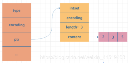 redis三种聚合函数 redis 集合底层数据结构_字符串_04