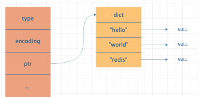 redis三种聚合函数 redis 集合底层数据结构_字符串_05