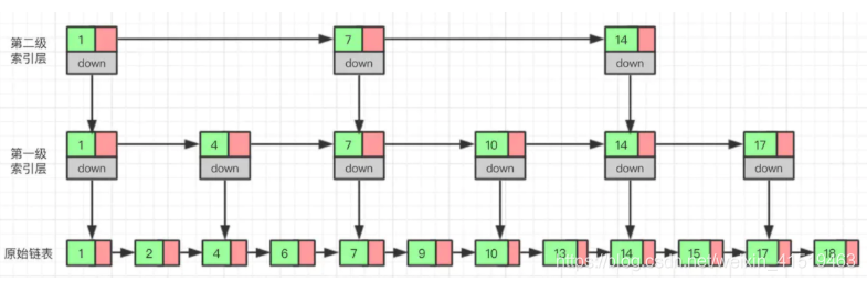 redis三种聚合函数 redis 集合底层数据结构_数据_07