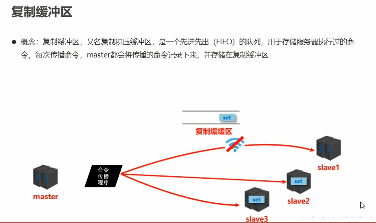 redis 主从复制原理 redis主从复制过程_数据_06