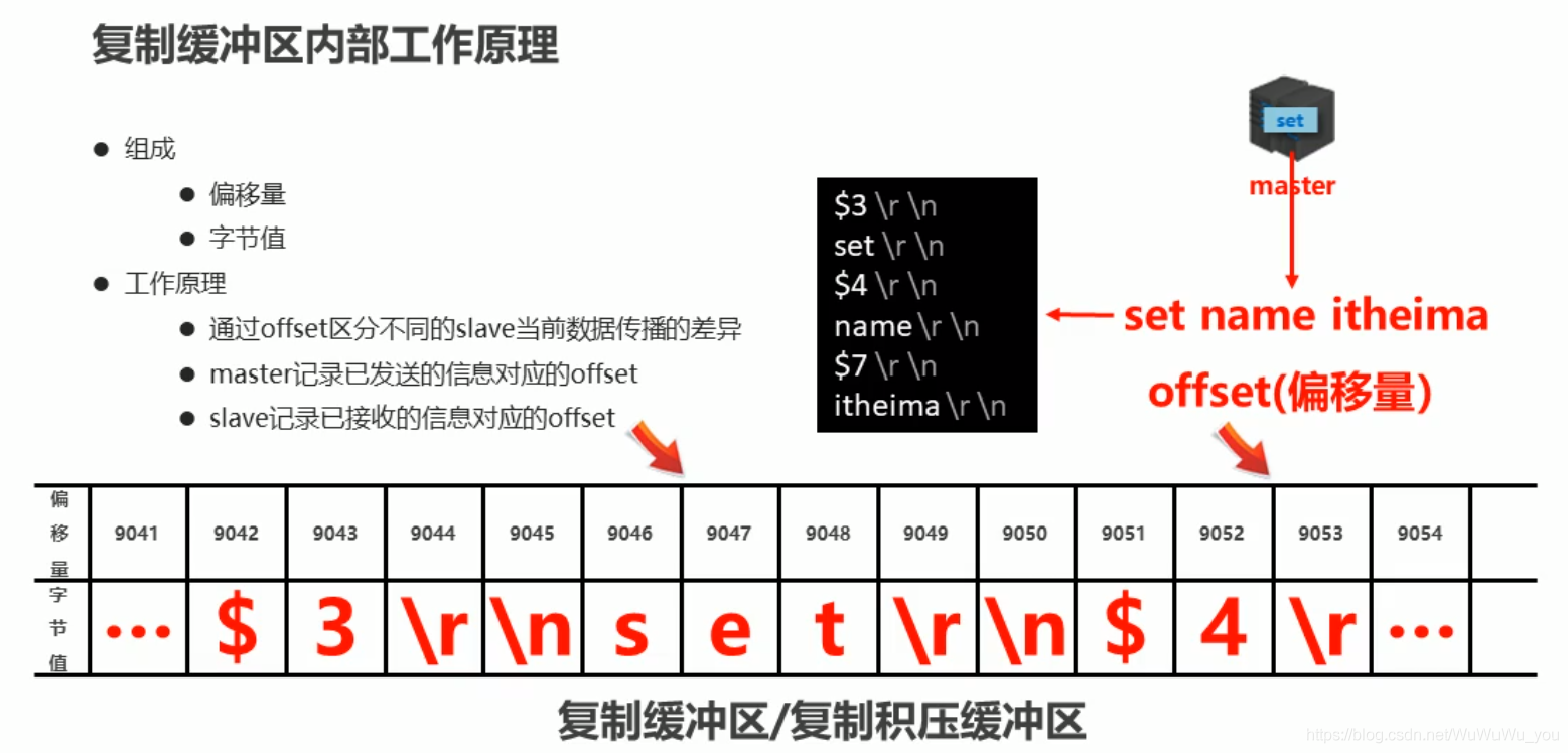 redis 主从复制原理 redis主从复制过程_数据_08