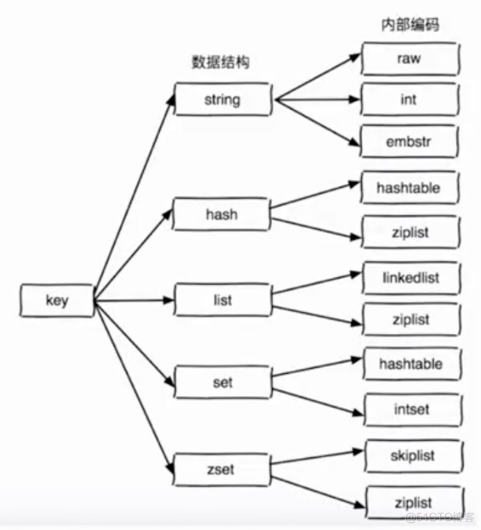 redis五中数据结构 redis数据结构详解_ruby_16