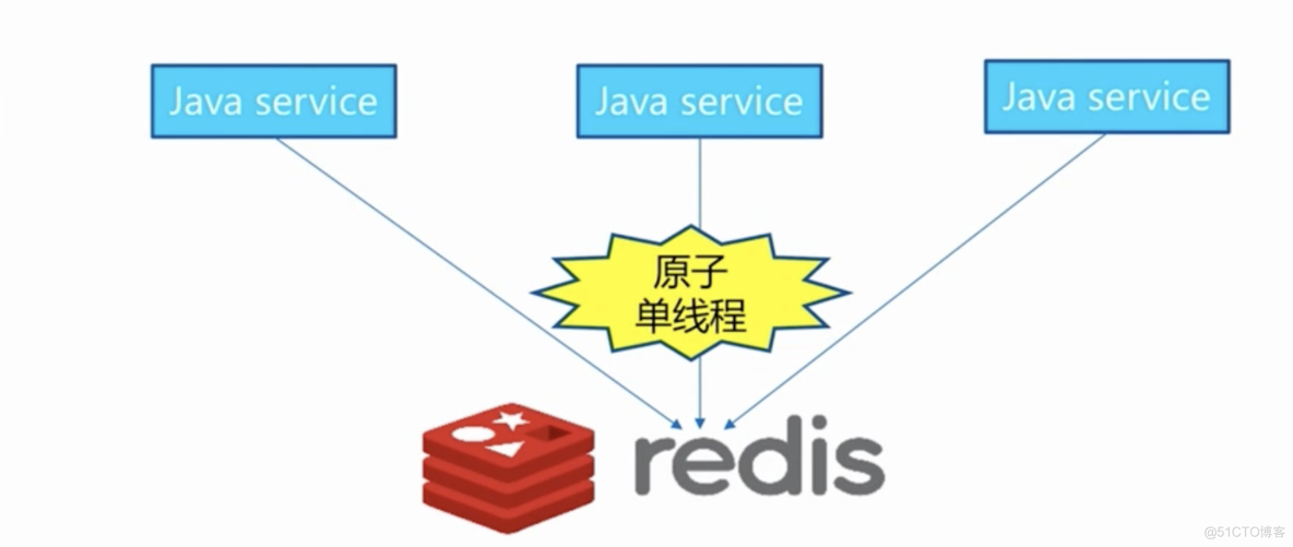 redis五中数据结构 redis数据结构详解_Redis_32