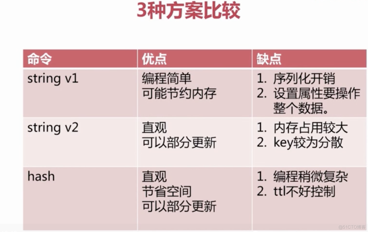 redis五中数据结构 redis数据结构详解_redis五中数据结构_68