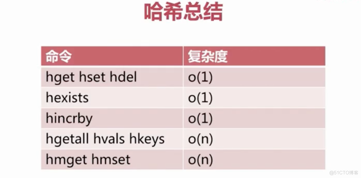 redis五中数据结构 redis数据结构详解_ruby_71