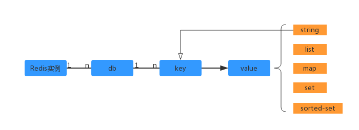 redis五中数据结构 redis数据结构详解_redis五中数据结构_72