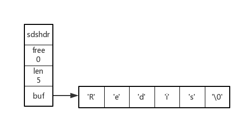 redis五中数据结构 redis数据结构详解_ruby_73