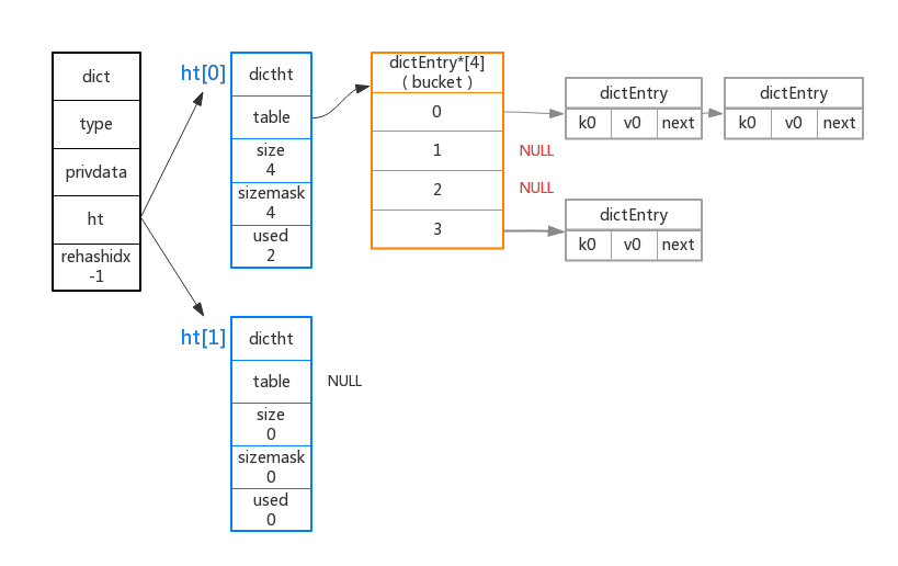 redis五中数据结构 redis数据结构详解_Redis_77