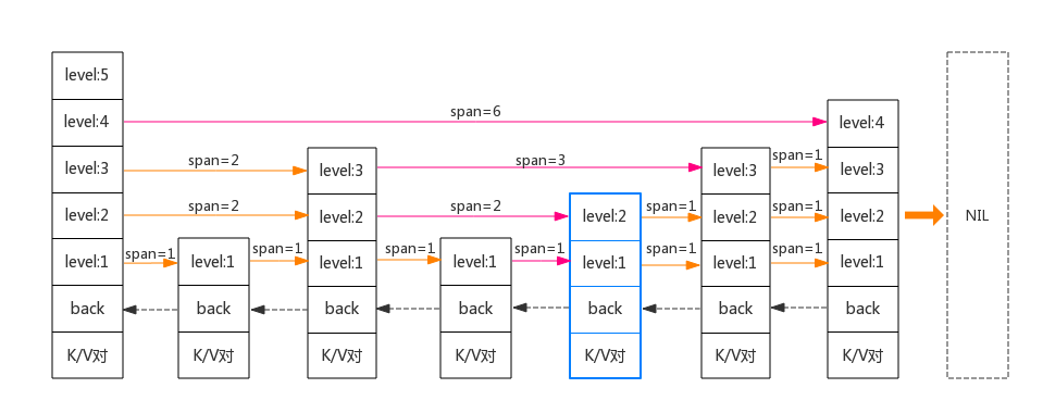 redis五中数据结构 redis数据结构详解_ruby_80