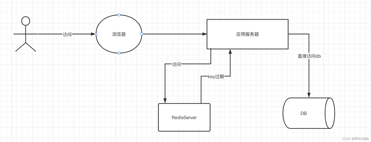 redis 集群 坑 redis 集群问题_lua_08