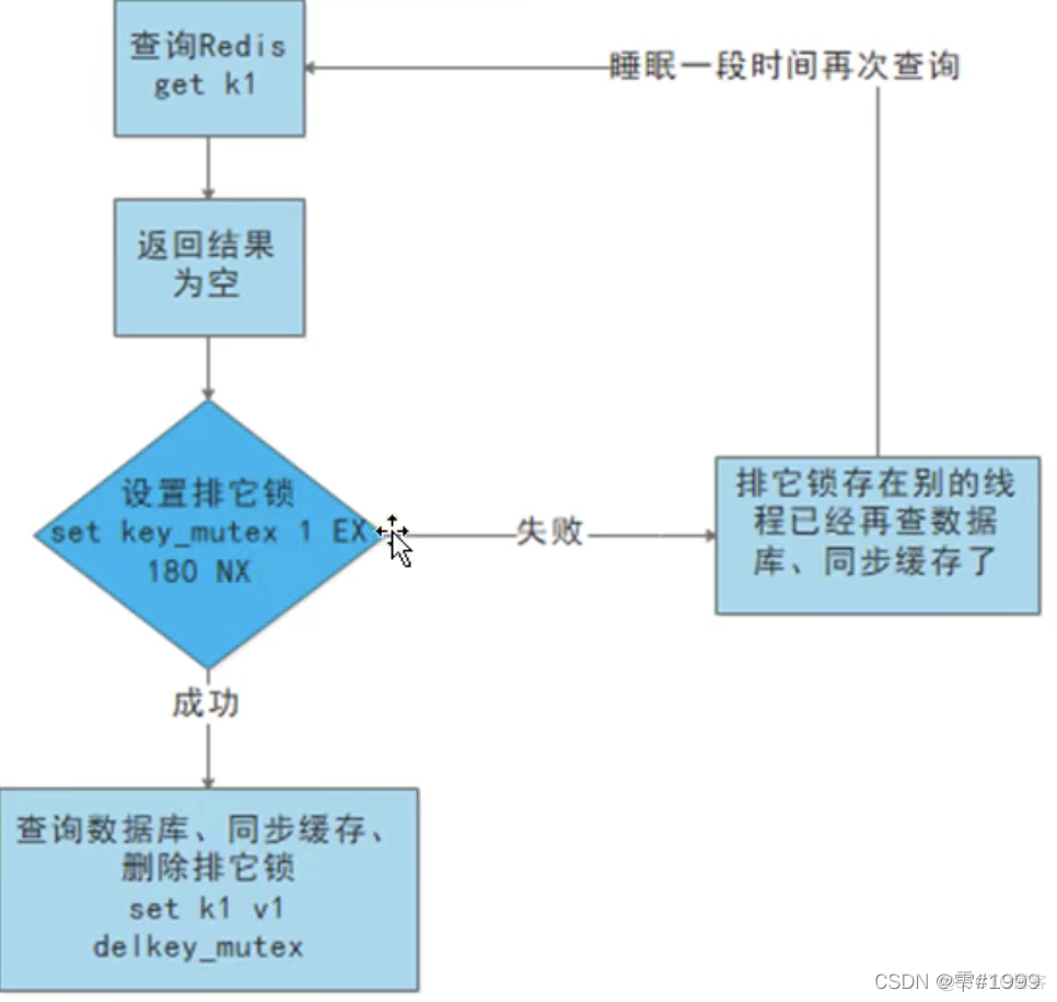 redis 集群 坑 redis 集群问题_数据库_09