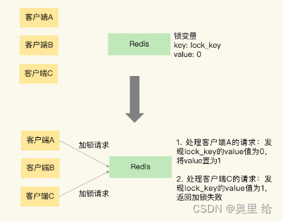 redis set 原子 redis怎么实现原子操作_redis