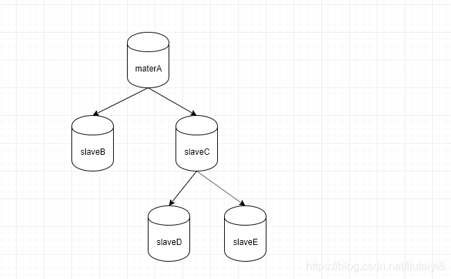 redis持久化目的 redis持久化方案包括_Redis_02