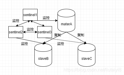 redis持久化目的 redis持久化方案包括_redis持久化目的_03