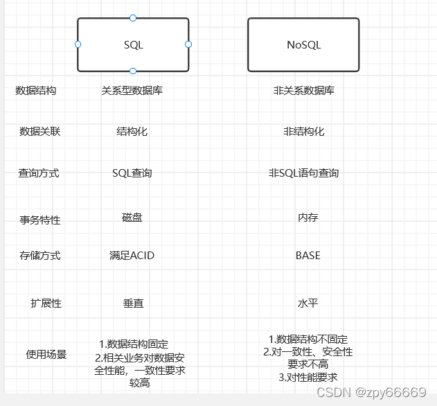 如何安装redis客户端 redis 客户端安装_后端