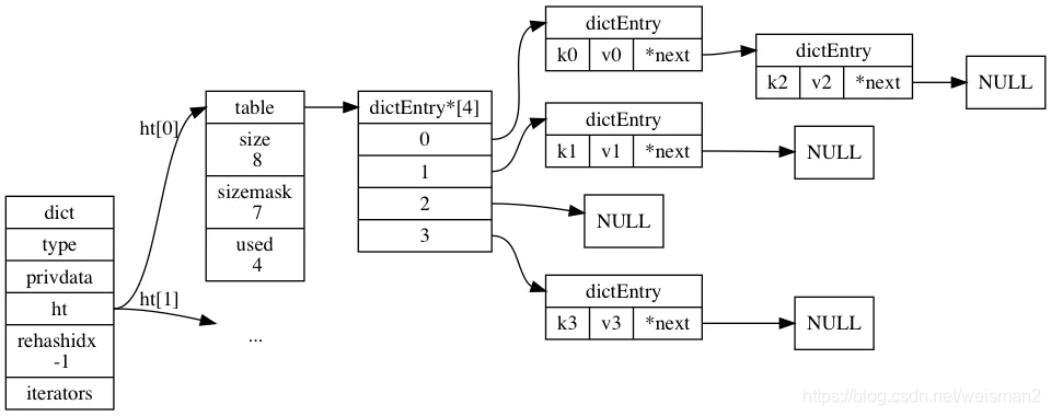 redis del 性能 redis 写性能_数据库